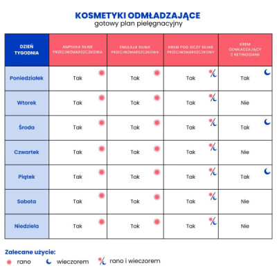 Starke Anti-Falten-Emulsion mit Kupferpeptid Starke Anti-Falten-Emulsion mit Kupferpeptid